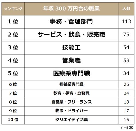 さぬき 男性 高収入|さぬき市・年収：～300万円の【やりがいのある仕事】を含む求。